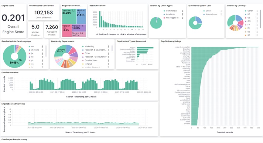 Search Relevancy Scoring Dashboard